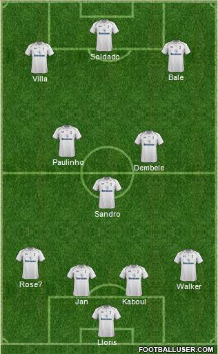 Tottenham Hotspur Formation 2013