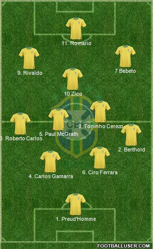 Brazil Formation 2013