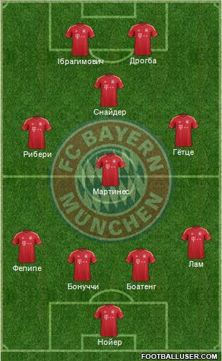 FC Bayern München Formation 2013