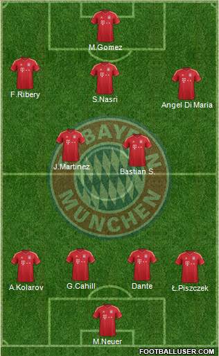 FC Bayern München Formation 2013