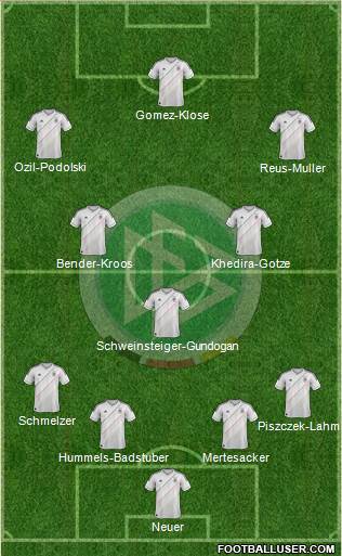 Germany Formation 2013