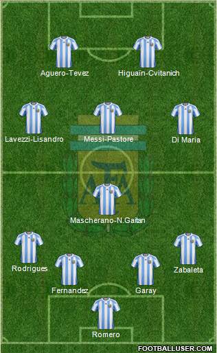 Argentina Formation 2013
