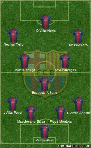 F.C. Barcelona Formation 2013