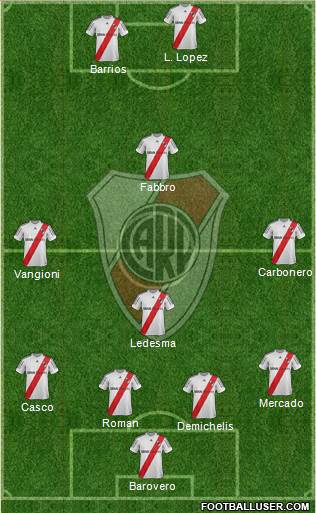 River Plate Formation 2013