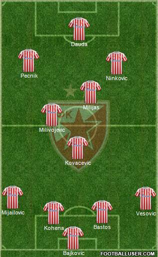 FC Red Star Belgrade Formation 2013