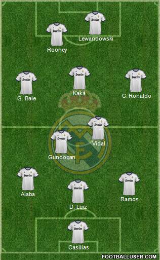 Real Madrid C.F. Formation 2013