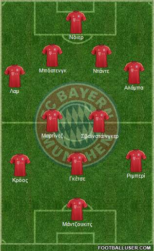 FC Bayern München Formation 2013
