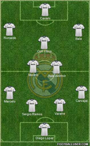 Real Madrid C.F. Formation 2013