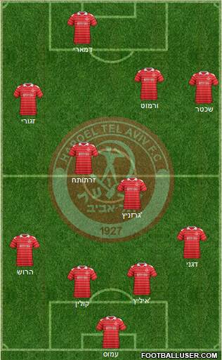 Hapoel Tel-Aviv Formation 2013