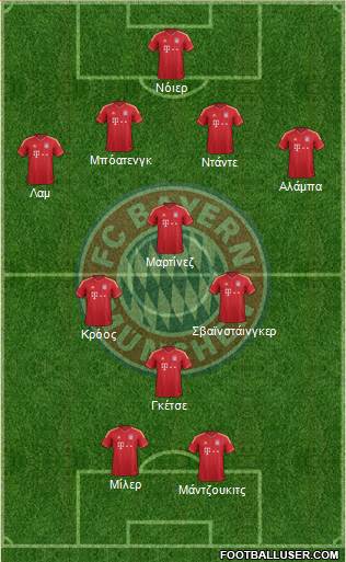 FC Bayern München Formation 2013