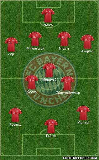 FC Bayern München Formation 2013