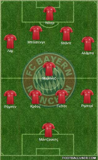 FC Bayern München Formation 2013