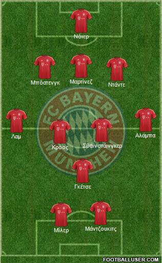 FC Bayern München Formation 2013
