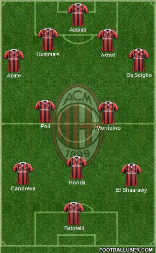 A.C. Milan Formation 2013