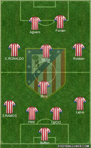 C. Atlético Madrid S.A.D. Formation 2013