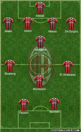 A.C. Milan Formation 2013