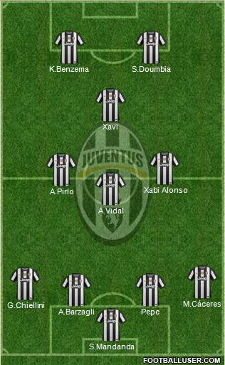 Juventus Formation 2013