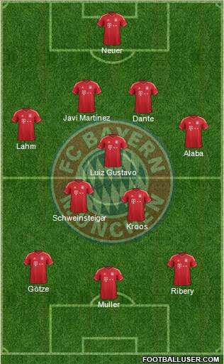 FC Bayern München Formation 2013