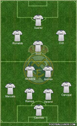 Real Madrid C.F. Formation 2013