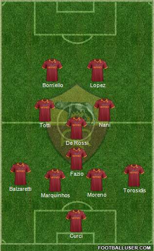 AS Roma Formation 2013