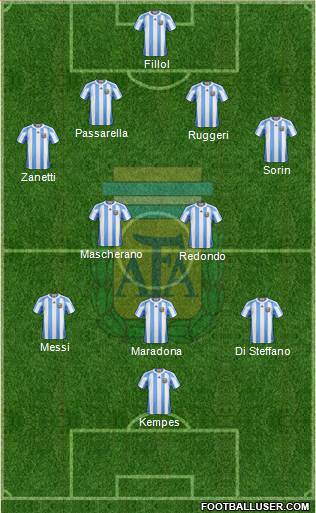 Argentina Formation 2013