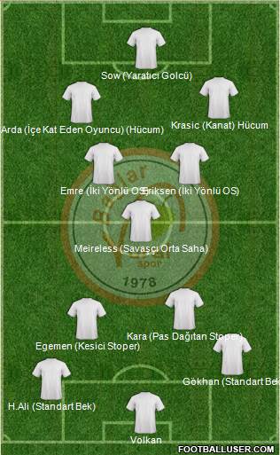 Baglar Vuralspor Formation 2013