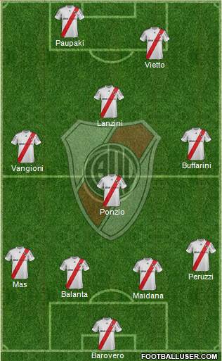 River Plate Formation 2013