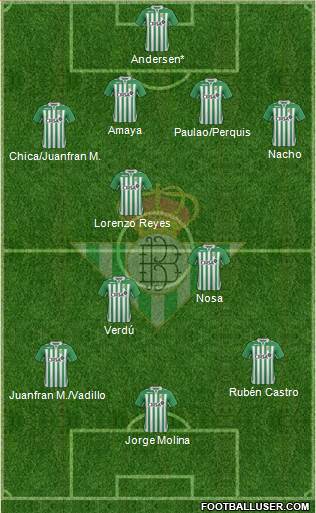 Real Betis B., S.A.D. Formation 2013
