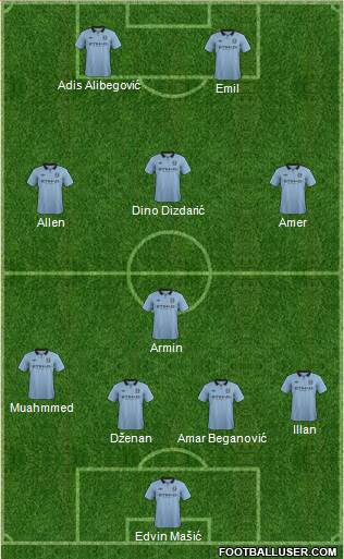 Manchester City Formation 2013