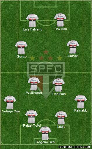 São Paulo FC Formation 2013
