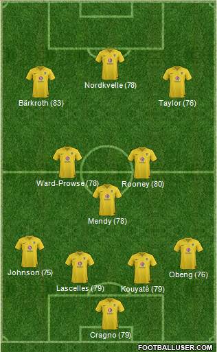 Oxford United Formation 2013