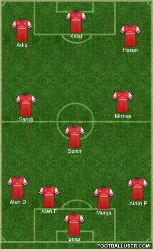 Arsenal Formation 2013