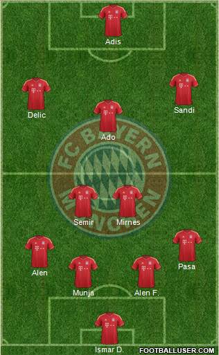 FC Bayern München Formation 2013