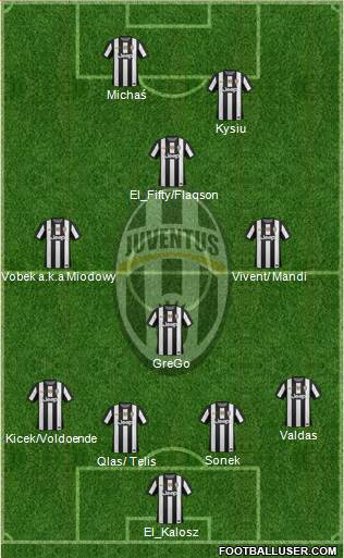 Juventus Formation 2013