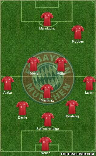 FC Bayern München Formation 2013