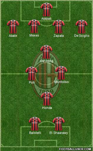 A.C. Milan Formation 2013