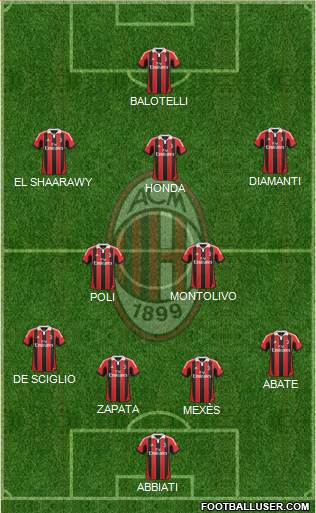 A.C. Milan Formation 2013