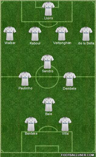 Tottenham Hotspur Formation 2013
