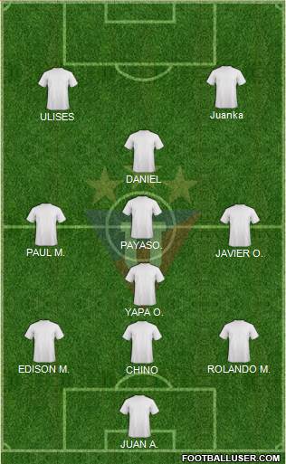 LDU de Quito football formation