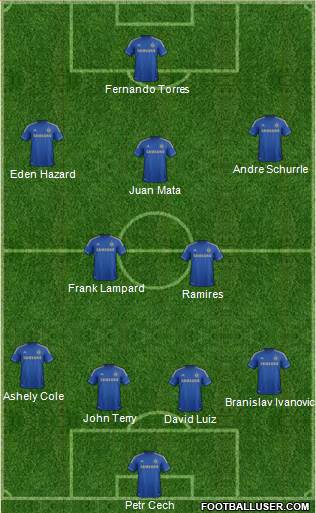 Chelsea Formation 2013