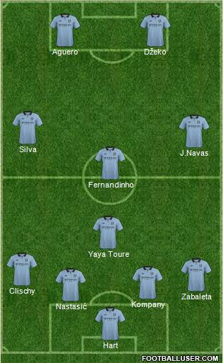 Manchester City Formation 2013