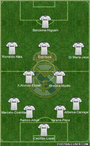 R. Madrid Castilla Formation 2013