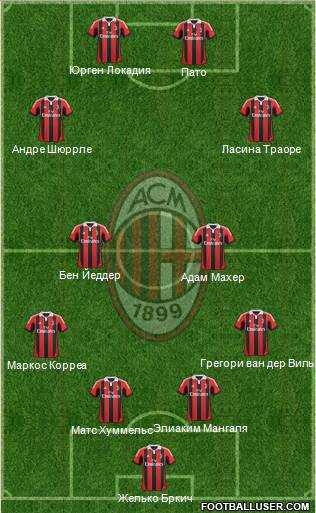 A.C. Milan Formation 2013
