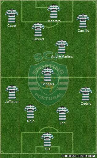 Sporting Clube de Portugal - SAD Formation 2013