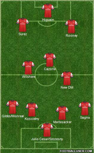 Arsenal Formation 2013