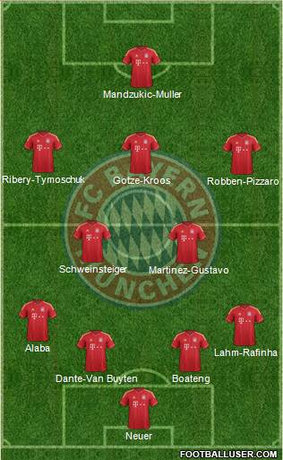 FC Bayern München Formation 2013