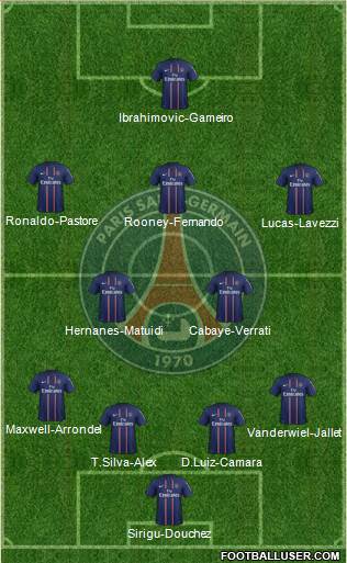 Paris Saint-Germain Formation 2013