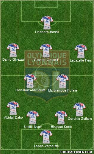 Olympique Lyonnais Formation 2013