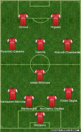 Arsenal Formation 2013