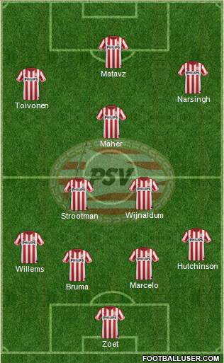PSV Formation 2013